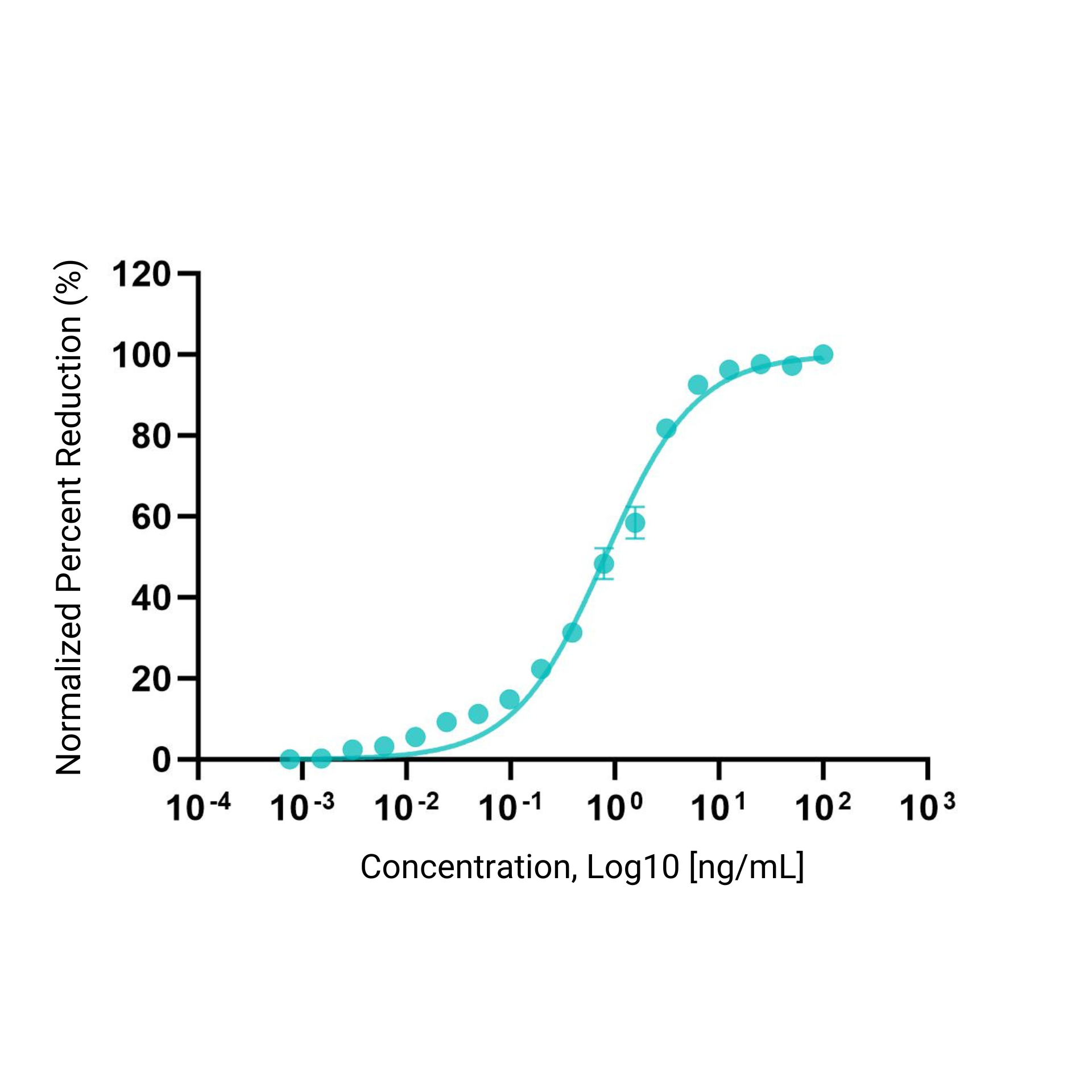 Future Fields Recombinant IL-2, Tag Free - Cell biological activity