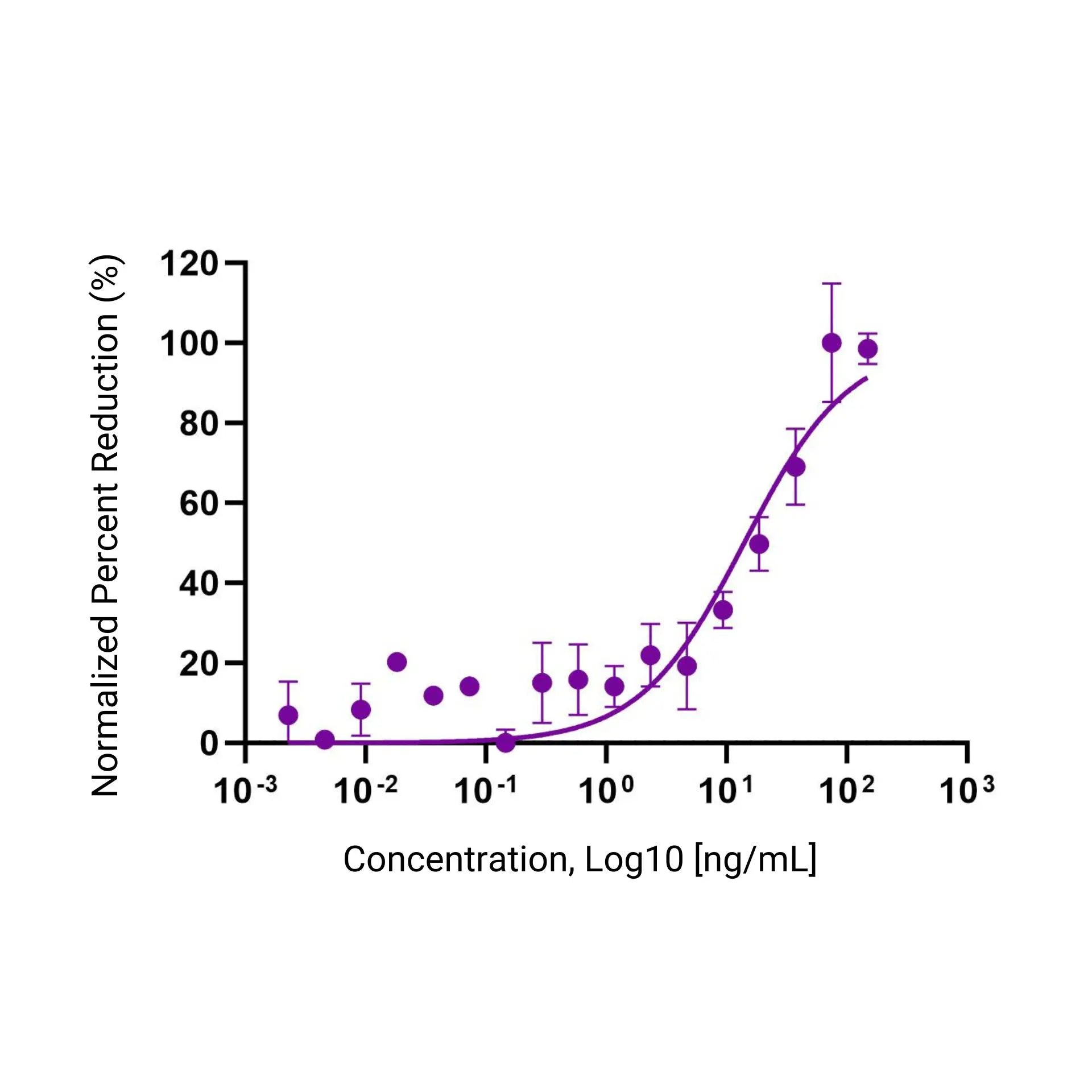 Future Fields Recombinant Human PDGF-BB - Cell Activity