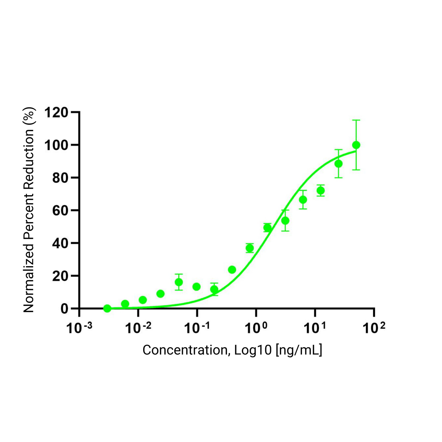 Recombinant Bovine FGF2