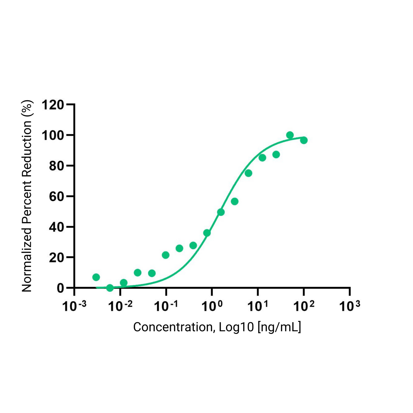 Future Fields Recombinant human FGF2 - Cell Activity