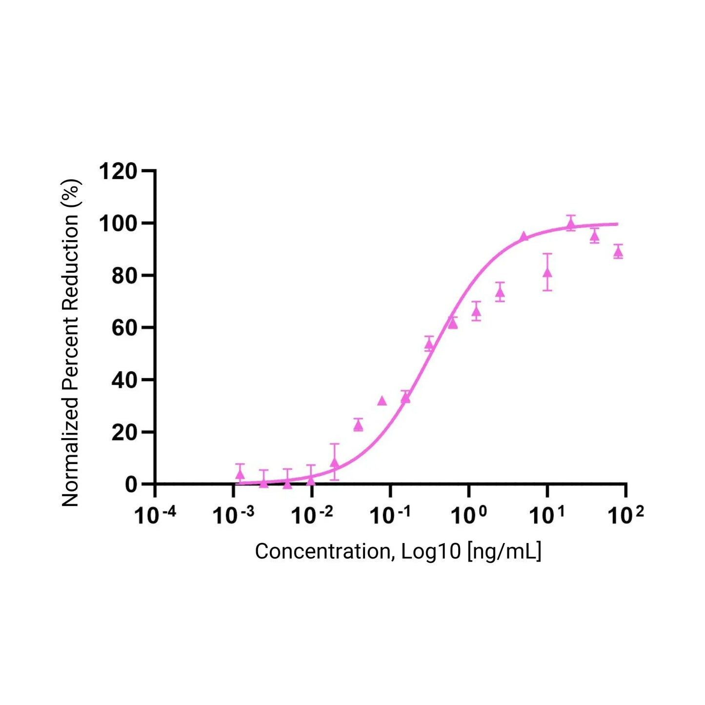 Future Fields Recombinant Human Prolactin, Tag Free - Cell biological activity